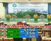 Lao Lottery Results