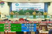 Lao Lottery Results